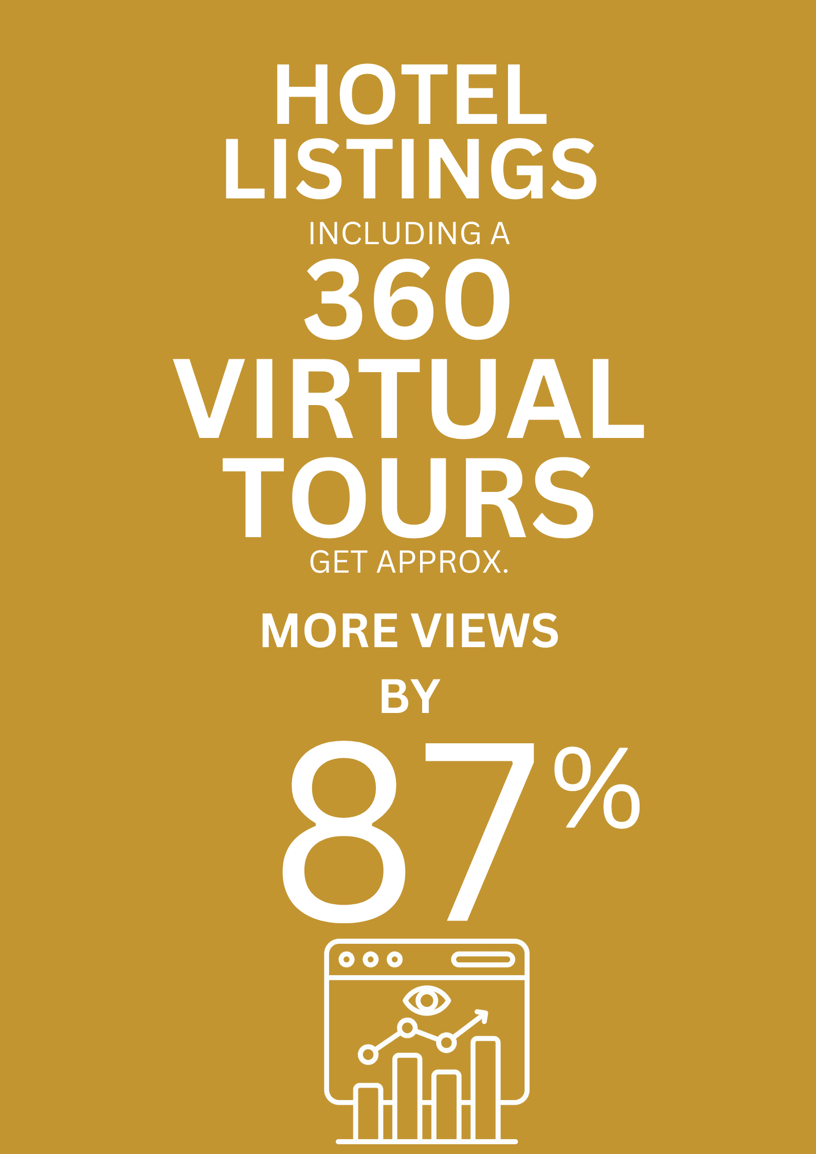 Artem Levy 360 Virtual Tour statistics - Gain more Views